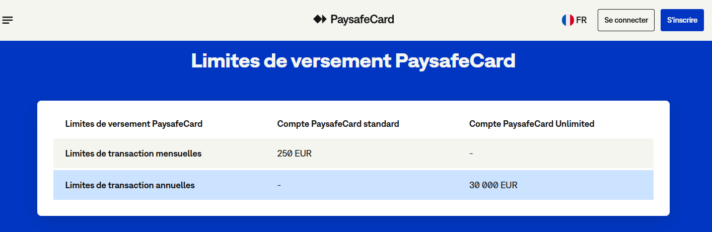 Explication détaillée des limites de dépôt imposées lors de l'utilisation de Paysafecard.